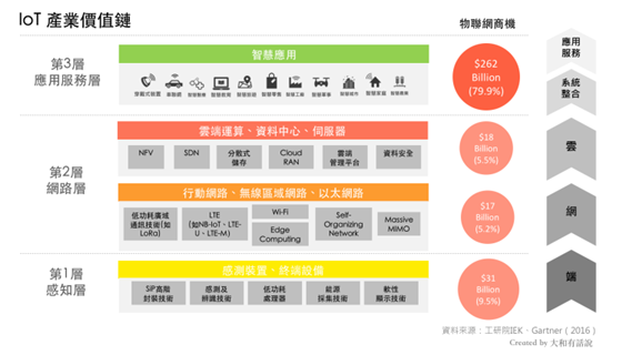 萬物聯(lián)網(wǎng)時(shí)代 淺析低功耗廣域網(wǎng)技術(shù)趨勢(shì)——LoRa、SIGFOX與NB-IoT的競(jìng)合之路